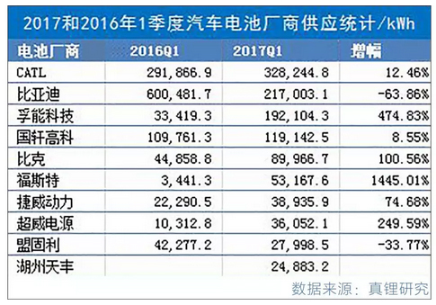 汽车圈最近又有大动作！中国版“特斯拉”即将诞生？