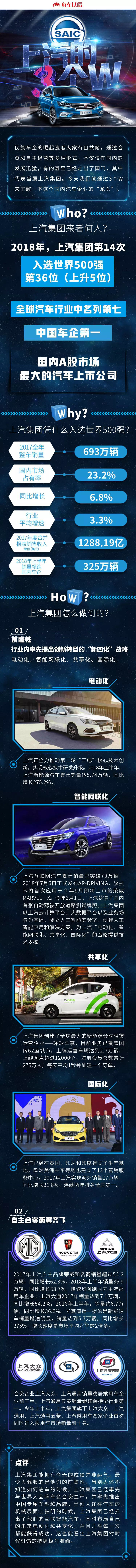 民族车企崛起！世界汽车强手也有中国一席之地